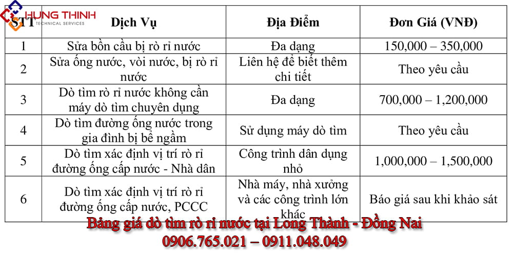 Bang-gia-do-tim-ro-ri-nuoc-tai-long-thanh Bang-gia-do-tim-ro-ri-nuoc-tai-long-thanh