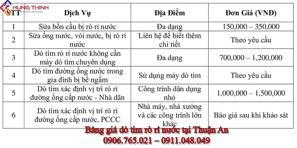 Bang-gia-do-tim-ro-ri-nuoc-tai-thuan-an Bang-gia-do-tim-ro-ri-nuoc-tai-thuan-an