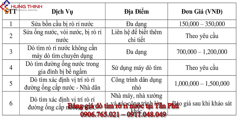Bang-gia-do-tim-ro-ri-nuoc-tan-phu
