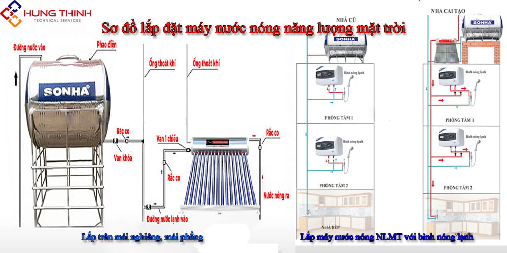 So-do-lap-may-nong-nong-nang-luong-mat-troi