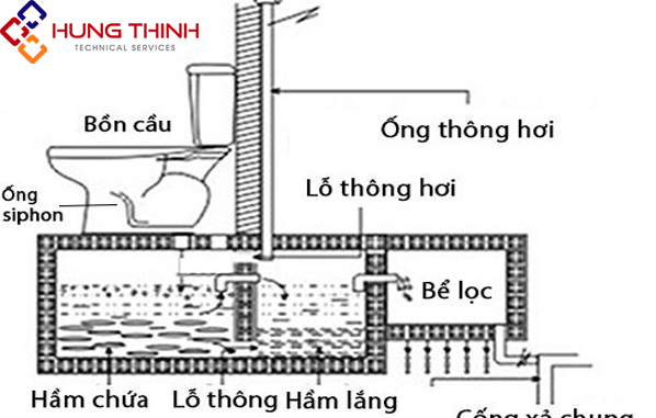 lap-dat-ong-thong-hoi-bon-cau