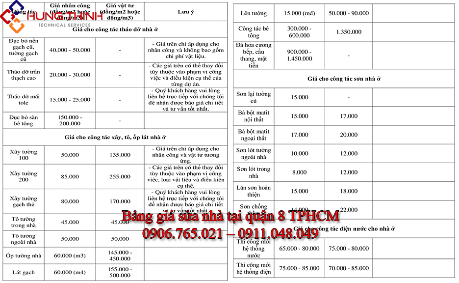 Bang-gia-sua-nha-quan-8