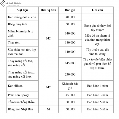 bao gia chong dot mai ton min