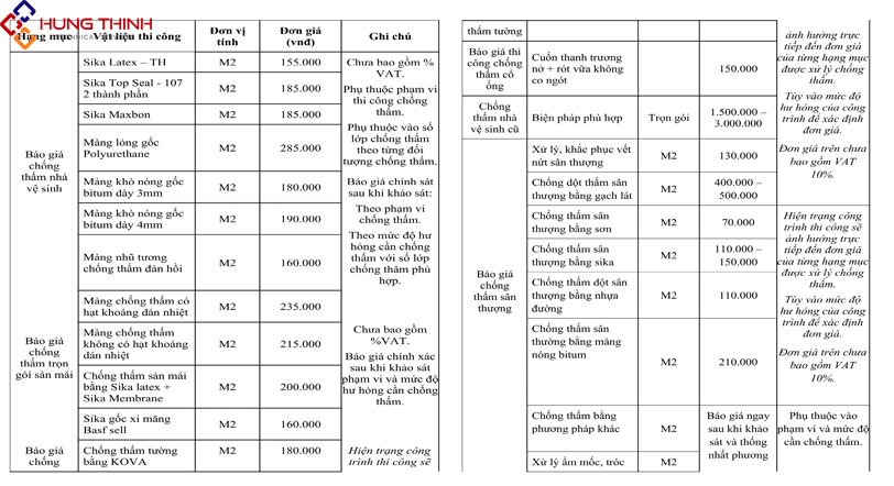 bao-gia-chong-tham-tai-quan-6-min don-gia-chong-tham-tai-quan-6