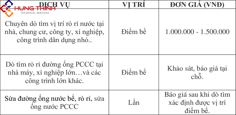 don-gia-do-tim-ro-ri-nuoc-tai-huyen-binh-chanh