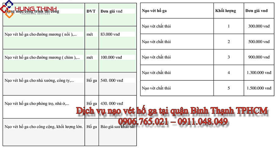 bao-gia-nao-vet-ho-ga-quan-binh-thanh