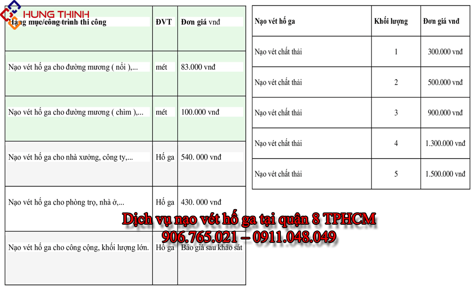 Bang-gia-nao-vet-ho-ga-tai-quan-8-min bao-gia-nao-vet-ho-ga-quan-8
