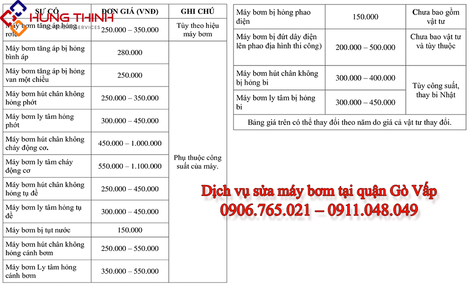 Bang-gia-sua-may-bom-nuoc-tai-quan-go-vap