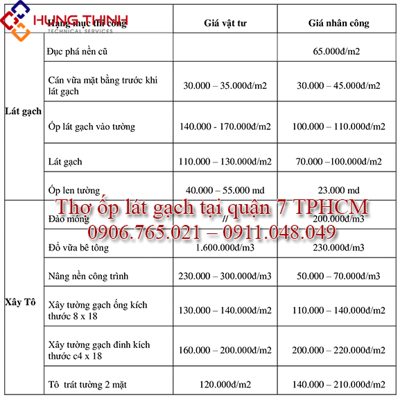 Bang-gia-tho-op-lat-tai-quan-7