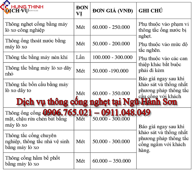 Bang-gia-thong-cong-nghet-tai-quan-ngu-hanh-son