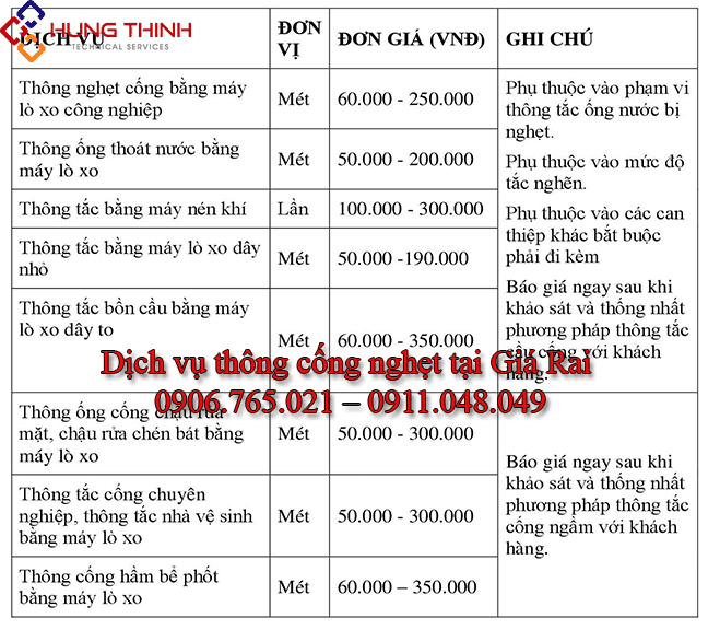 Bang-gia-thong-cong-nghet-thi-xa-gia-rai Bang-gia-thong-cong-nghet-thi-xa-gia-rai