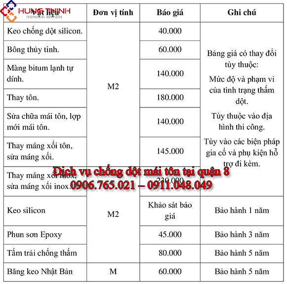 Bang-gia-chong-dot-mai-ton-tai-quan-8 Bang-gia-chong-dot-mai-ton-tai-quan-8