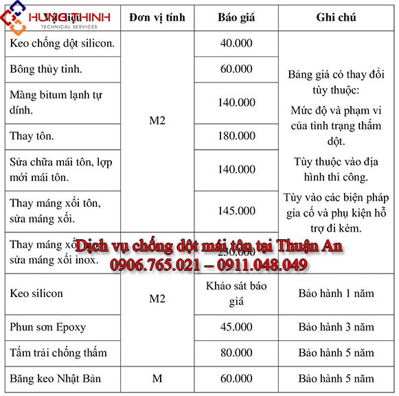 Bang-gia-chong-dot-mai-ton-tai-thuan-an