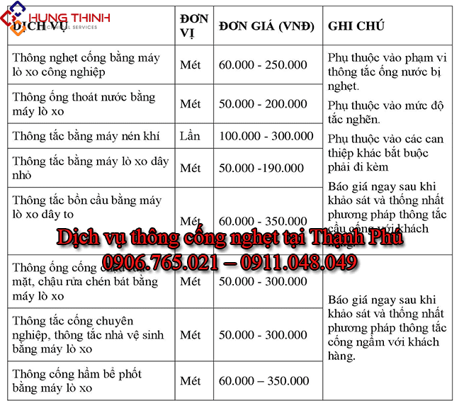 Bang-gia-thong-cong-nghet-tai-thanh-phu