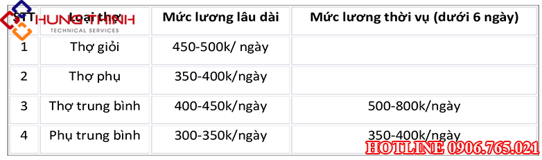 gia-thue-cong-tho-ho-tho-phu