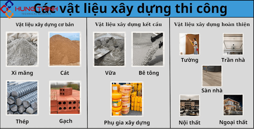 cac-loai-vat-lieu-xay-dung-min