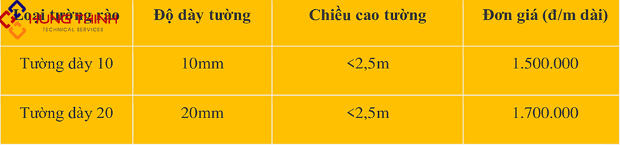 don-gia-nhan-cong-xay-tuong-10-20