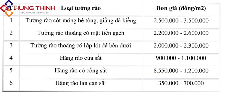 gia-nhan-cong-xay-tuong-rao-tinh-theo-m2 gia-nhan-cong-xay-dung-tuong-rao-bao-nhieu-tien-1m2