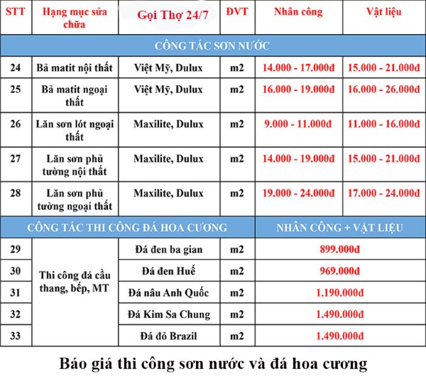 Bảng giá dịch vụ sơn nước và làm đá hoa cương