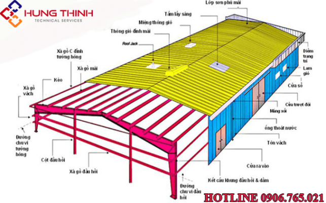 huong-dan-thi-cong-lam-mai-ton-chong-nong