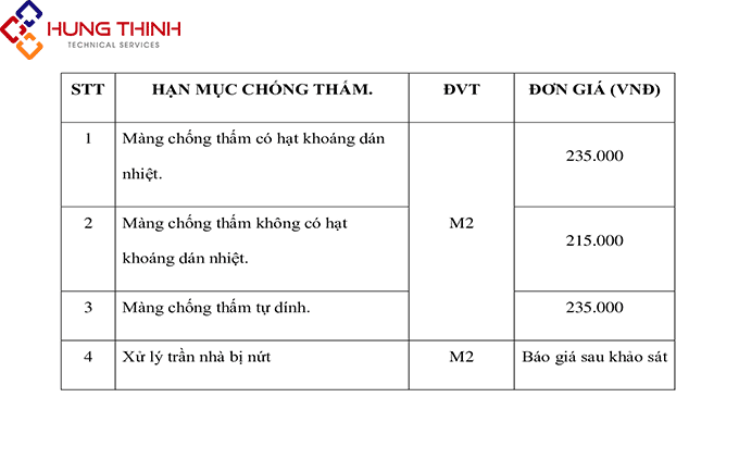 BANG-BAO-GIA-CHONG-THAM-TRAN-NHA-BI-NUT