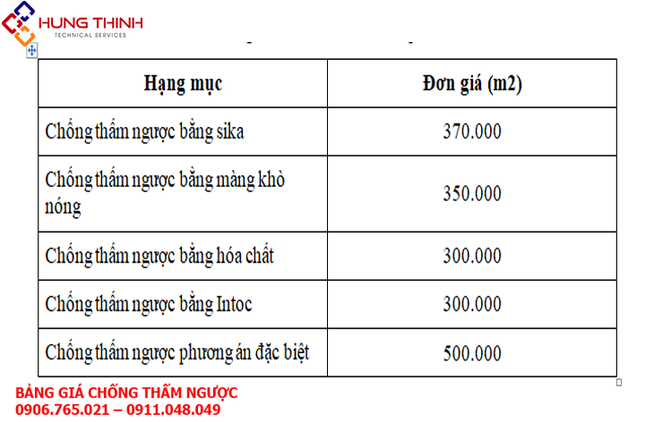 BANG-GIA-CHONG-THAM-NGUOC-NGUOC BANG-GIA-CHONG-THAM-NGUOC-NGUOC