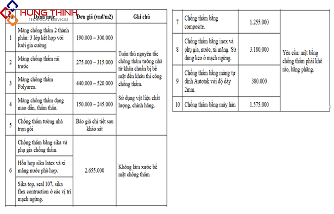 BANG-GIA-THI-CONG-CHONG-THAM-TUONG-NHA-CU BANG-GIA-THI-CONG-CHONG-THAM-TUONG-NHA-CU