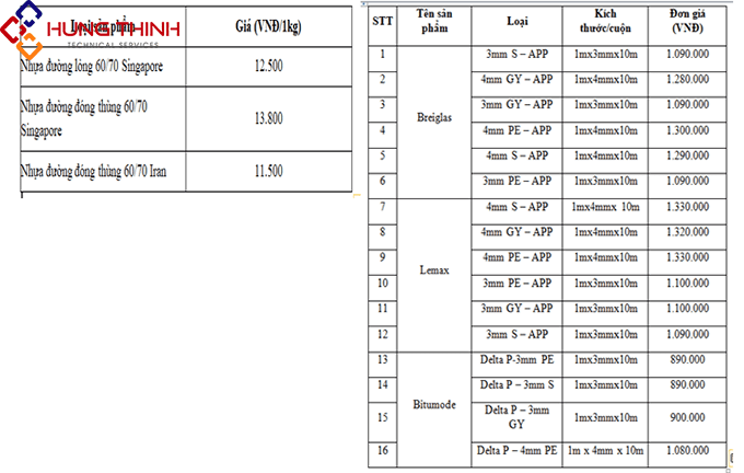 BAO-GIA-CHONG-THAM-SAN-THUONG-BANG-NHUA-DUONG BAO-GIA-CHONG-THAM-SAN-THUONG-BANG-NHUA-DUONG