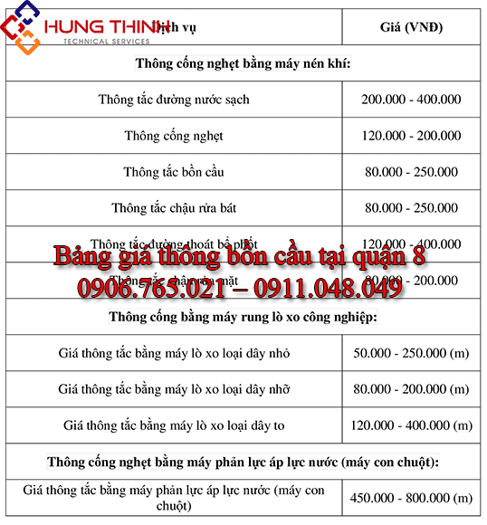 Bang-gia-thong-bon-cau-quan-8
