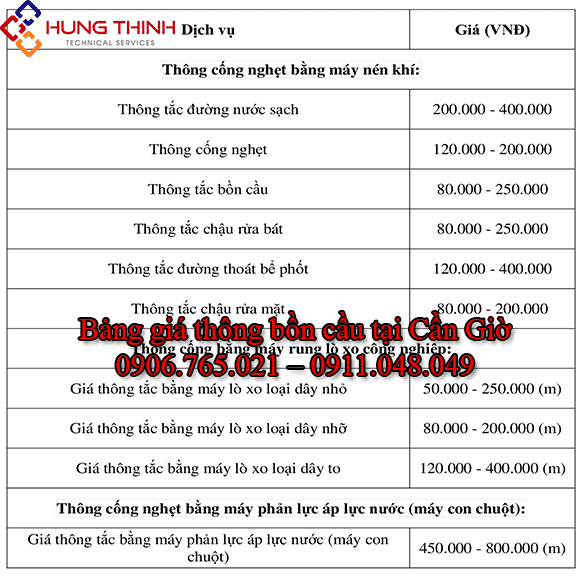 Bang-gia-thong-tac-bon-cau-huyen-can-gio