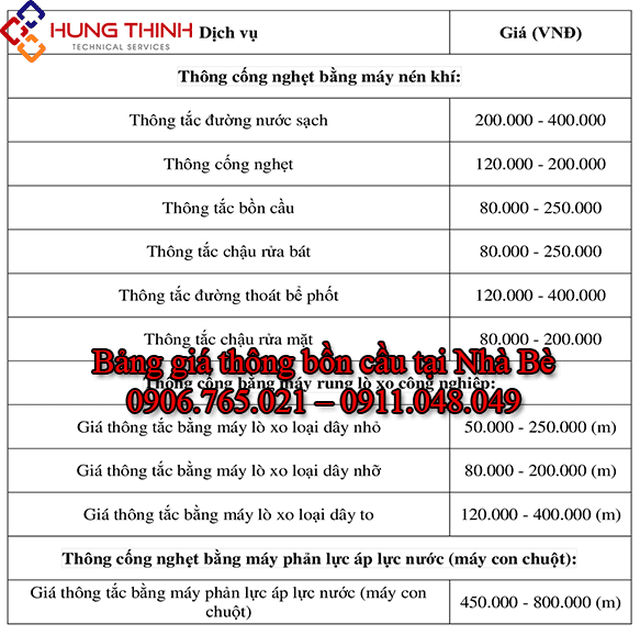 Bang-gia-thong-tac-bon-cau-huyen-nha-be