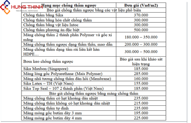 BANG-BAO-GIA-CHONG-THAM-NGUOC-MOI-NHAT-NAM-2023