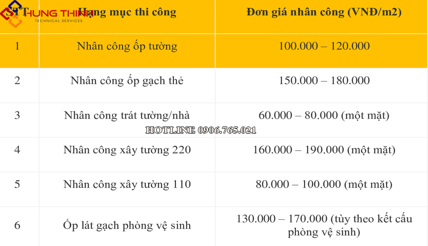 bang-gia-nhan-cong-op-lat-gach-min bang-gia-nhan-cong-op-lat-gach-san-tuong