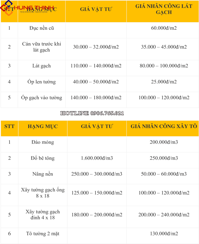 bang-gia-op-gach-tuong-min bao-gia-op-gach-tuong