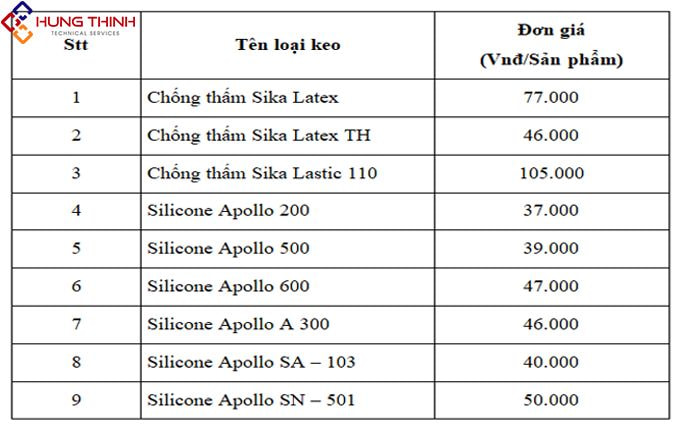BAO-GIA-MOT-SO-LOAI-KEO-CHONG-THAM-SU-DUNG-KHI-DONG-TON-CHONG-THAM-TUONG