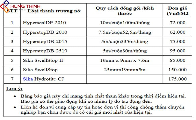 BAO-GIA-THANH-TRUONG-NO-CHONG-THAM-MOI-NHAT-NAM-2023