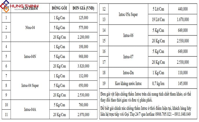 BAO-GIA-VAT-LIEU-CHONG-THAM-INTOC-MOI-NHAT-NAM-2023 BAO-GIA-VAT-LIEU-CHONG-THAM-INTOC-MOI-NHAT-NAM-2023