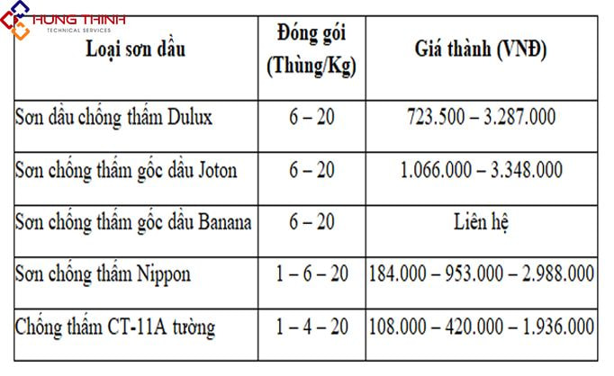 GIA-SON-CHONG-THAM-GOC-DAU-MOI-NHAT-NAM-2023