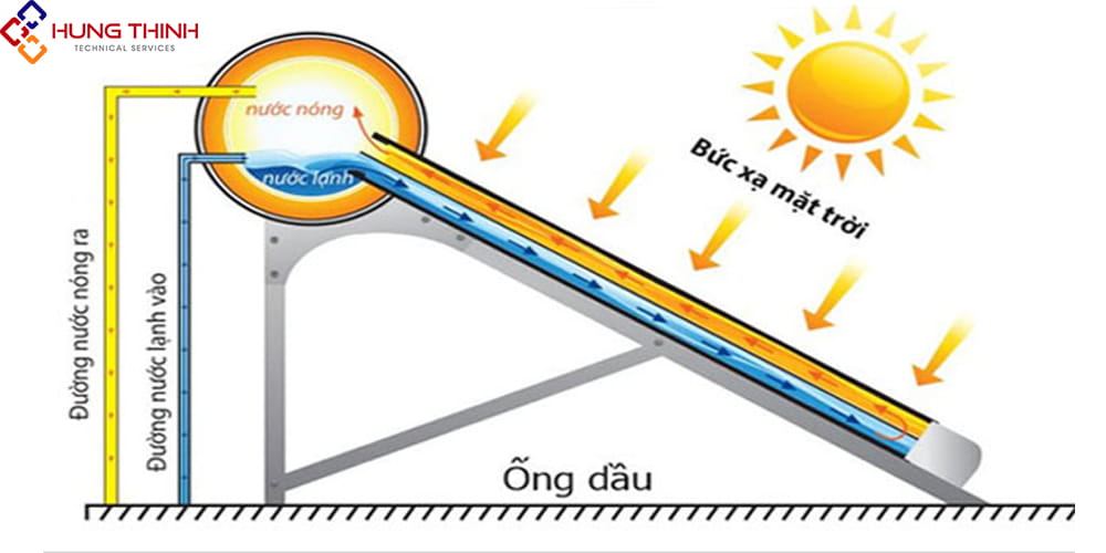May-nuoc-nong-nang-luong-mat-troi-ong-dau