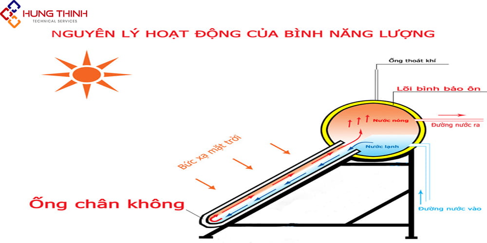 May-nuoc-nong-nang-luong-mat-troi-chan-khong