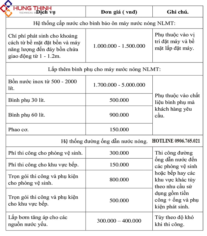 gia-lap-dat-may-nuoc-nong-nang-luong-mat-troi-tai-bien-hoa
