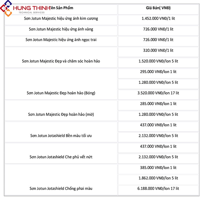 gia-1-thung-son-jotun