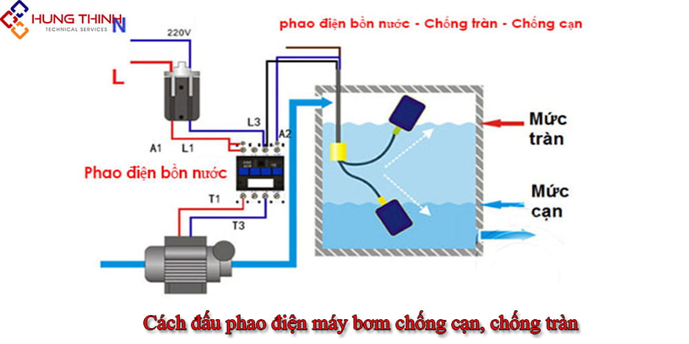 Cach-dau-phao-dien-may-bom-chong-can-chong-tran