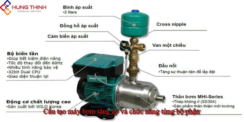 Cau-tao-may-bom-tang-ap