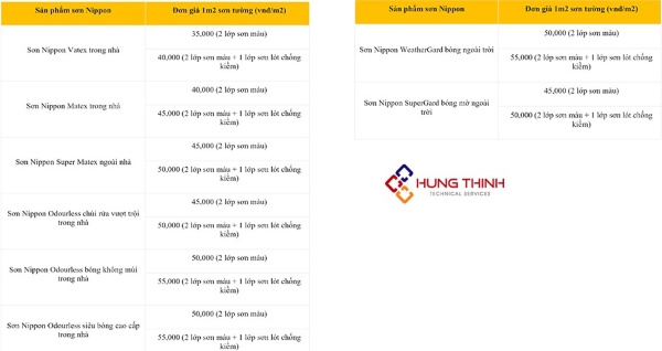 dich-vu-son-nha-15 Bảng giá dịch vụ sơn tường nhà theo m² hãng Nippon