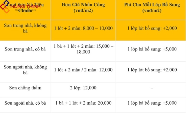 dich-vu-son-nha-5 Bảng giá dịch vụ sơn nhà mới