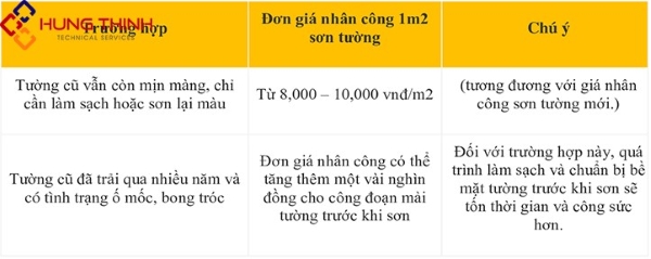 dich-vu-son-nha-6 Bảng giá dịch vụ sơn nhà cũ