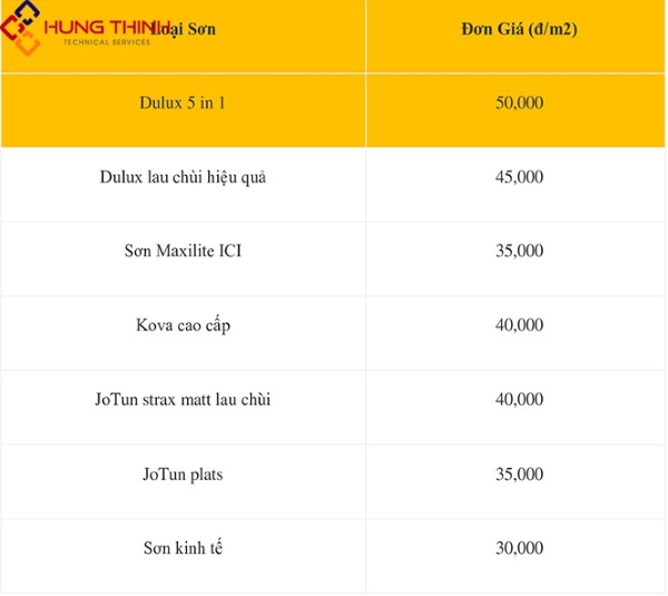 dich-vu-son-nha-7 Bảng giá dịch vụ sơn nhà trọn gói nội thất