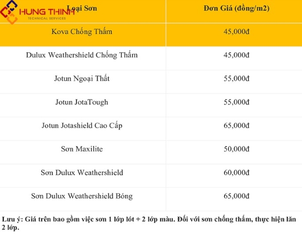 dich-vu-son-nha-8 Bảng giá dịch vụ sơn nhà trọn gói ngoại thất